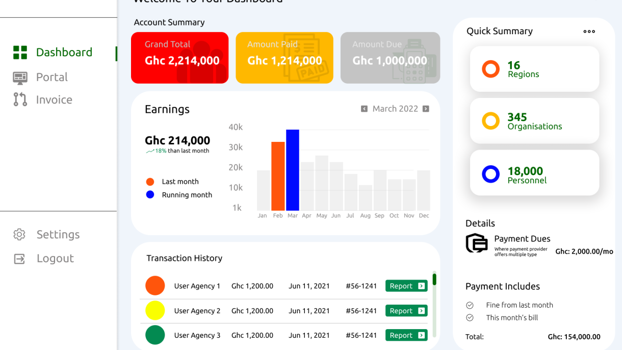 NSS Ghana Contributor Management & Revenue Portal screenshot 1